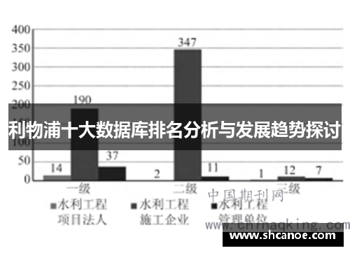 利物浦十大数据库排名分析与发展趋势探讨