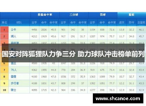 国安对阵狐狸队力争三分 助力球队冲击榜单前列